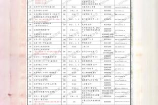 复出状态不俗！卡梅隆-托马斯25分钟21中11空砍26分